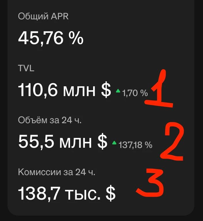 Сколько на самом деле зарабатывают на комиссиях в DeFi