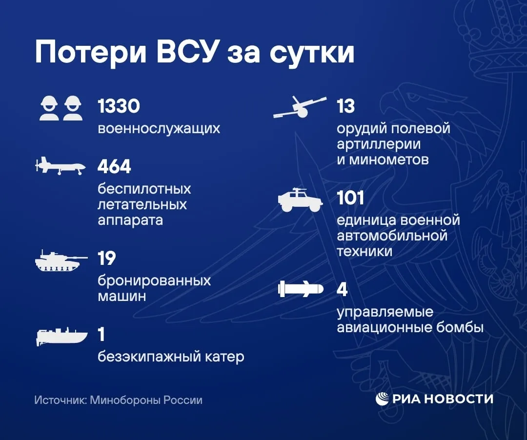❗️Российские войска взяли под контроль Казачью Лопань в Харьковской области, сообщили в...