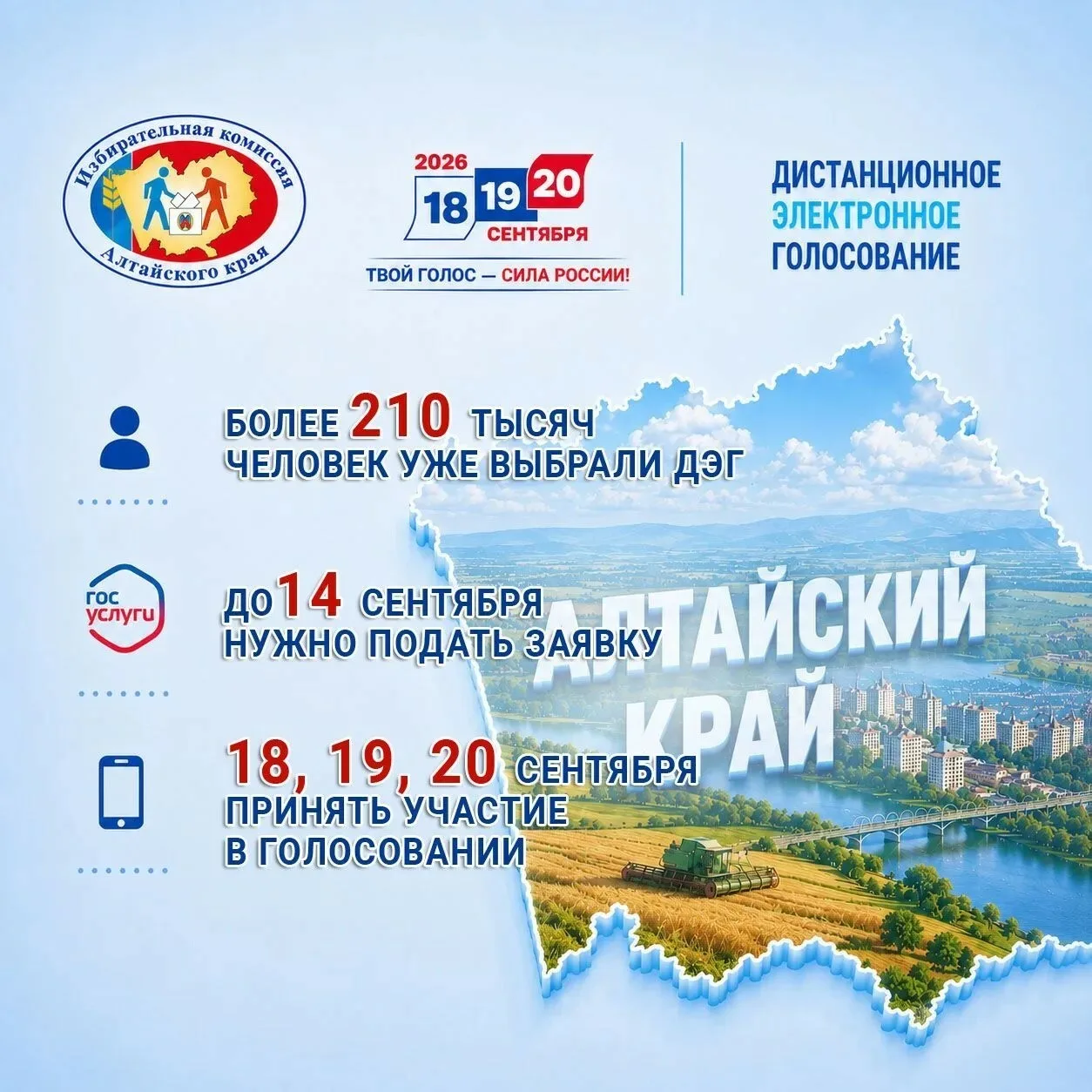 ❗️Более 210 тысяч избирателей Алтайского края планируют проголосовать дистанционно.