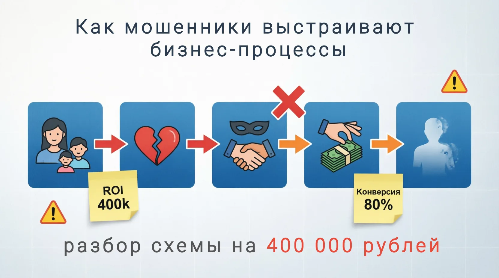 Как мошенники выстраивают «бизнес-процессы»: разбор схемы, которая чуть не стоила кому-...