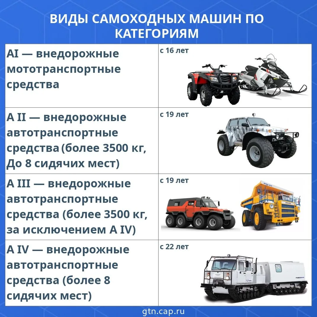 🚜 Трактор, квадроцикл или погрузчик — а какая категория нужна? В карточках всё разложили, чтобы бол
