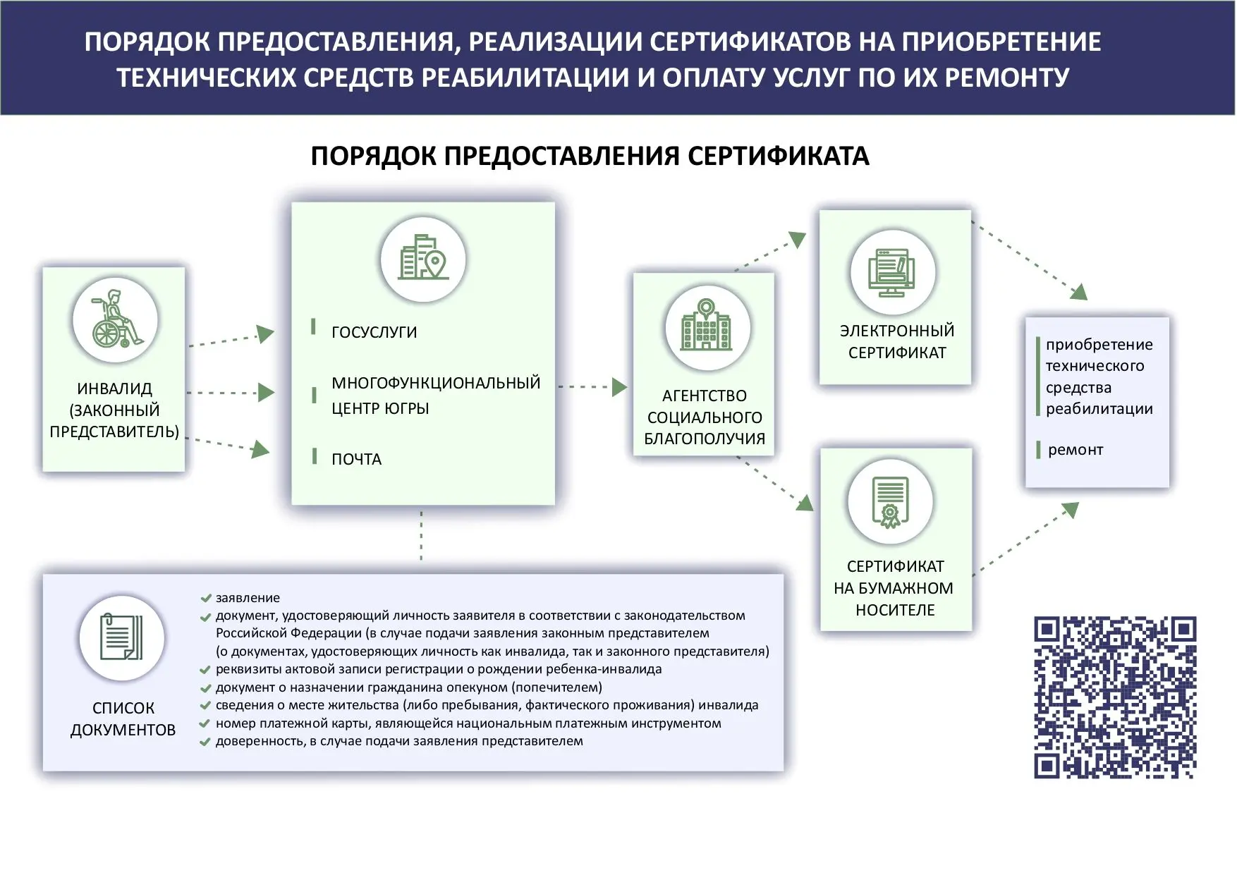Информируем родителей и законных представителей обучающихся с ограниченными возможностями здоровья о