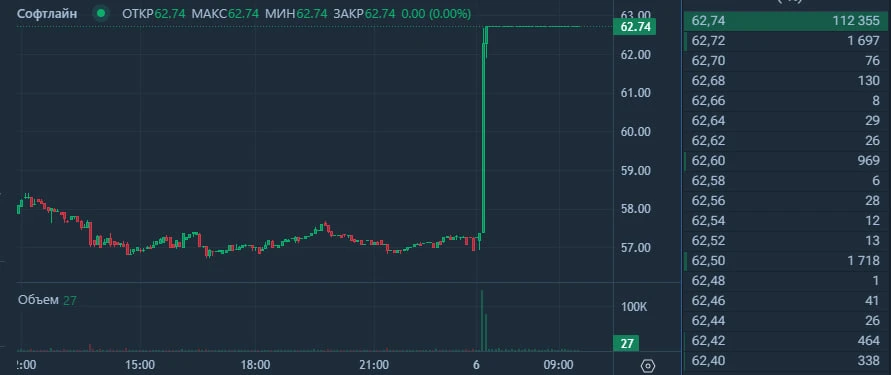 💥🇷🇺#SOFL = +10% = планка