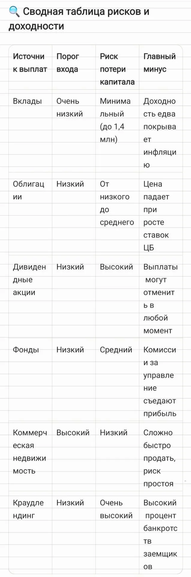 С ИИ табличку сваяли, не соврал, я проверила))