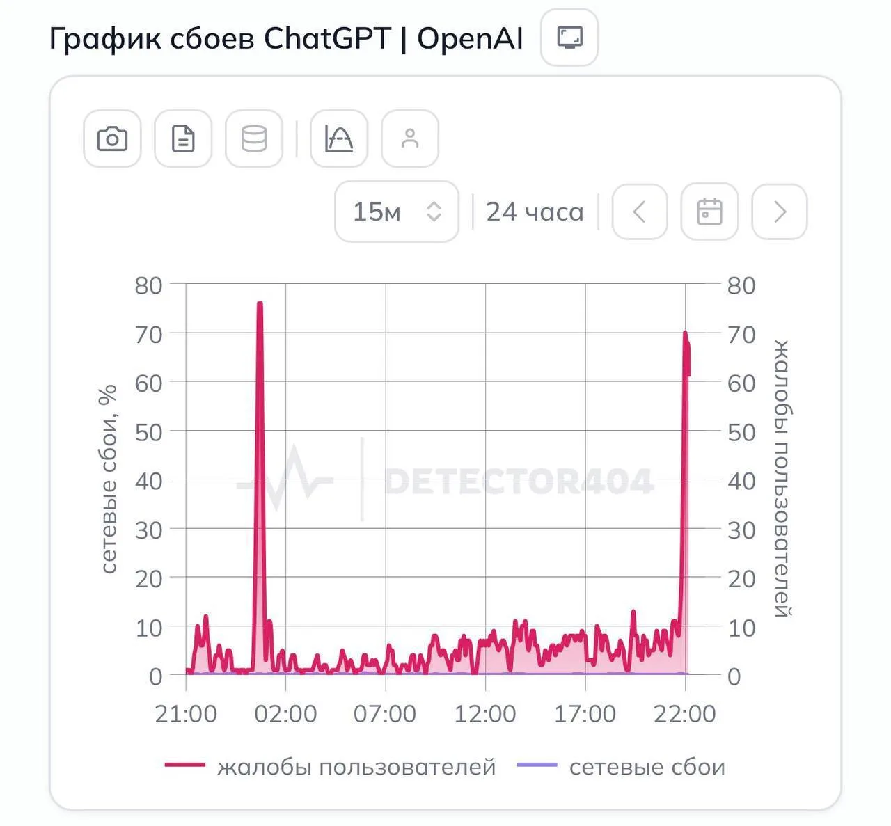 😲 ChatGPT «умер» по всему миру — пользователей массово выкидывает из аккаунтов, а обра...