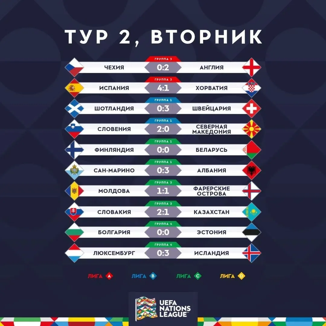 ⚽ Последний игровой день второго тура Лиги Наций