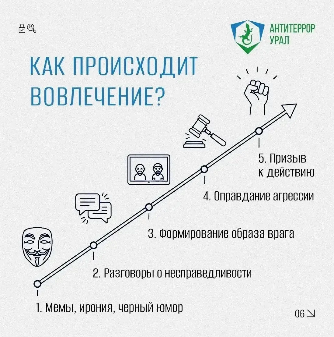 👉Молодежный неонацизм как реальная угроза: что нужно знать!

Неонацистские сообщества — это радикал