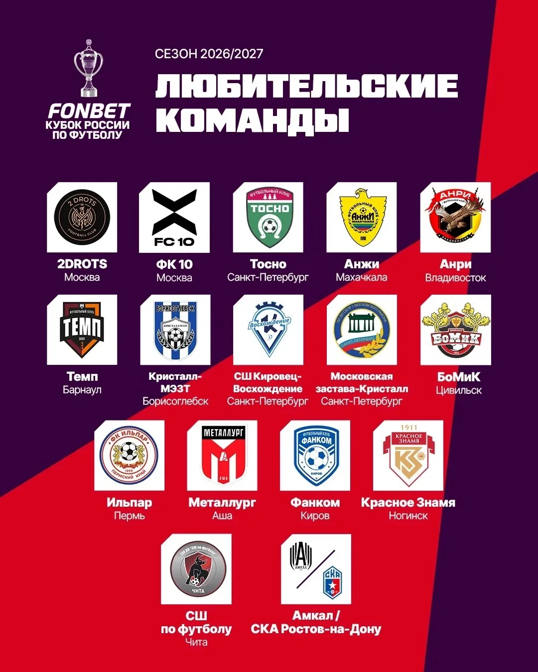 «Темп» и «Чита» сыграют в FONBET Кубке России 2026/2027 🏆

Жеребьевка состоится сегодня в 16:00 по 