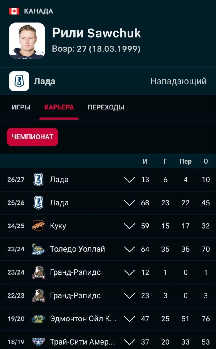 Форвард Райли Савчук может продолжить свою карьеру в московском ЦСКА.
