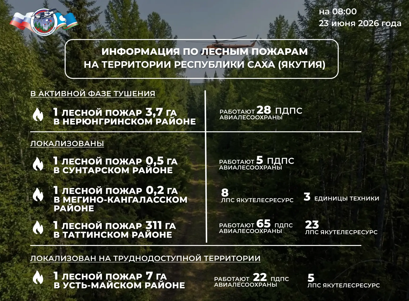 🔰 ОПЕРАТИВНАЯ ИНФОРМАЦИЯ О ЛЕСОПОЖАРНОЙ ОБСТАНОВКЕ В ЯКУТИИ