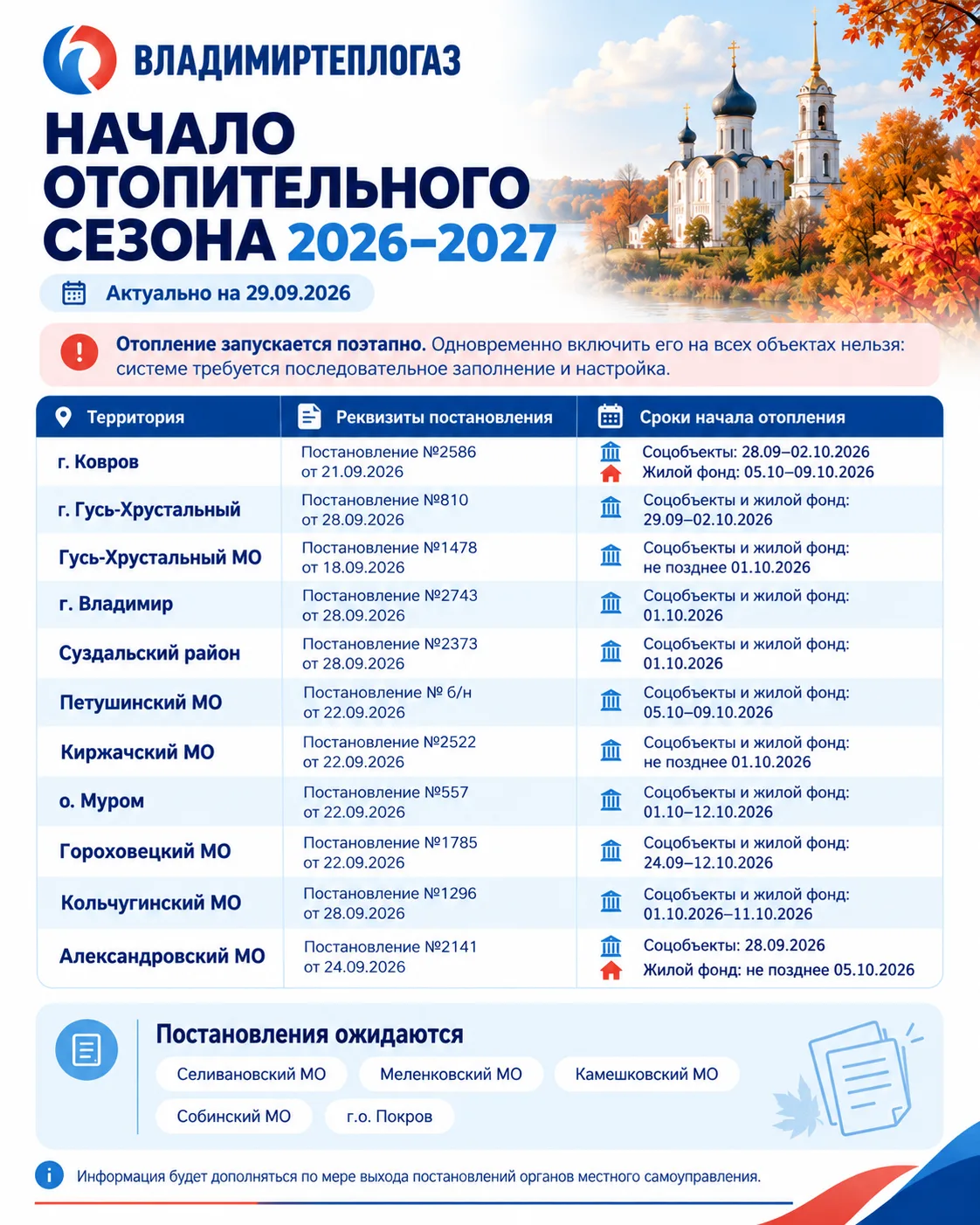 🔥 Старт отопительного сезона: Публикуем даты по территориям