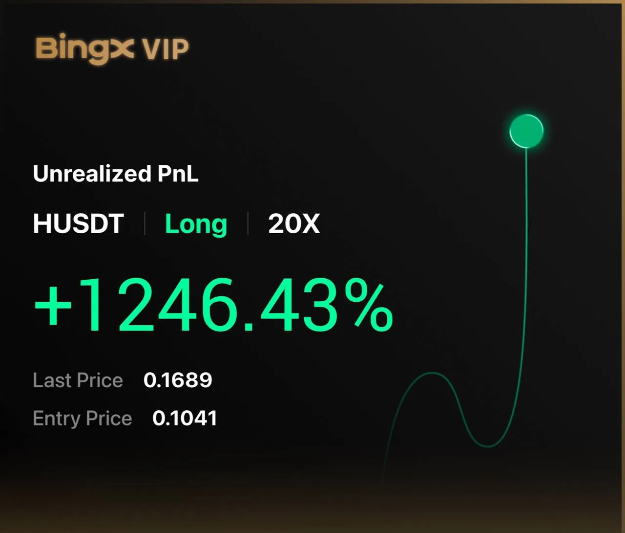H 

Оставлял часть, и как видим не зря) улетел в космос 🚀

Торгуем только на BingX