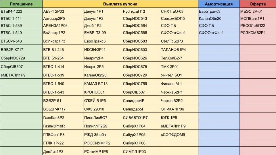 ☀️Доброе утро!

📆События сегодня — 17 июня 2026 года

Сбор заявок👇

➡️ Авто Финанс Банк 001Р-19
- 
