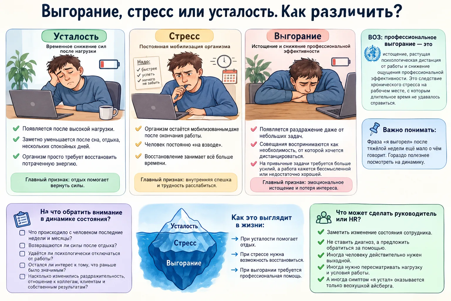 Выгорание, стресс или усталость. Как различить?
