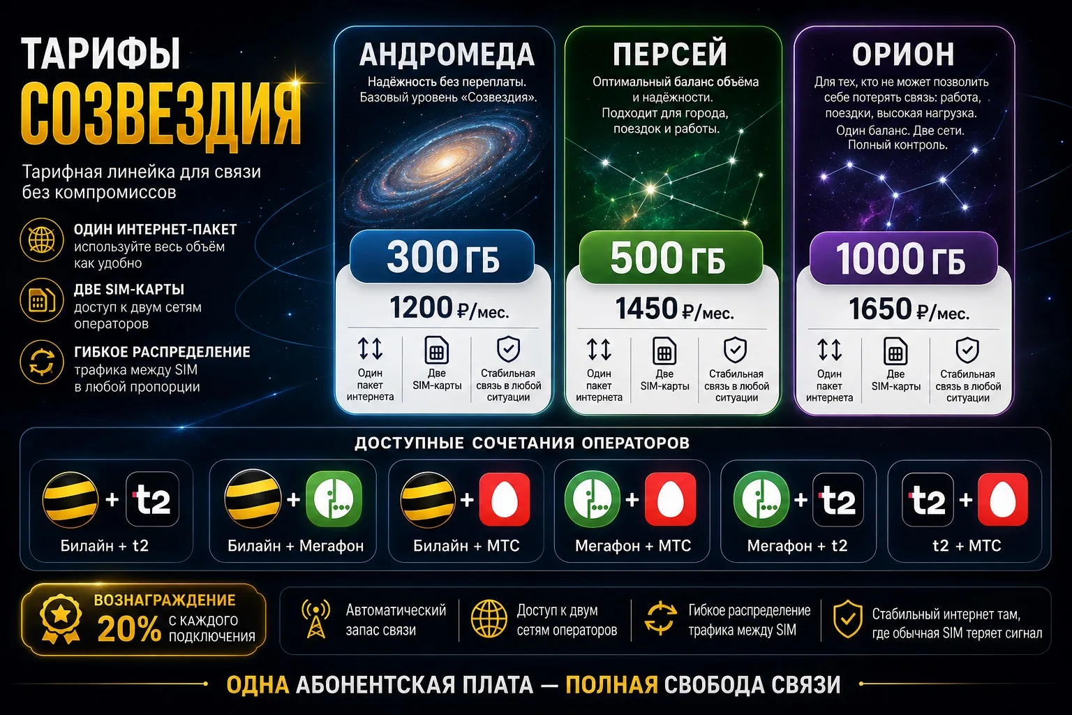 🔥 ОДИН ТАРИФ — ДВЕ SIM-КАРТЫ