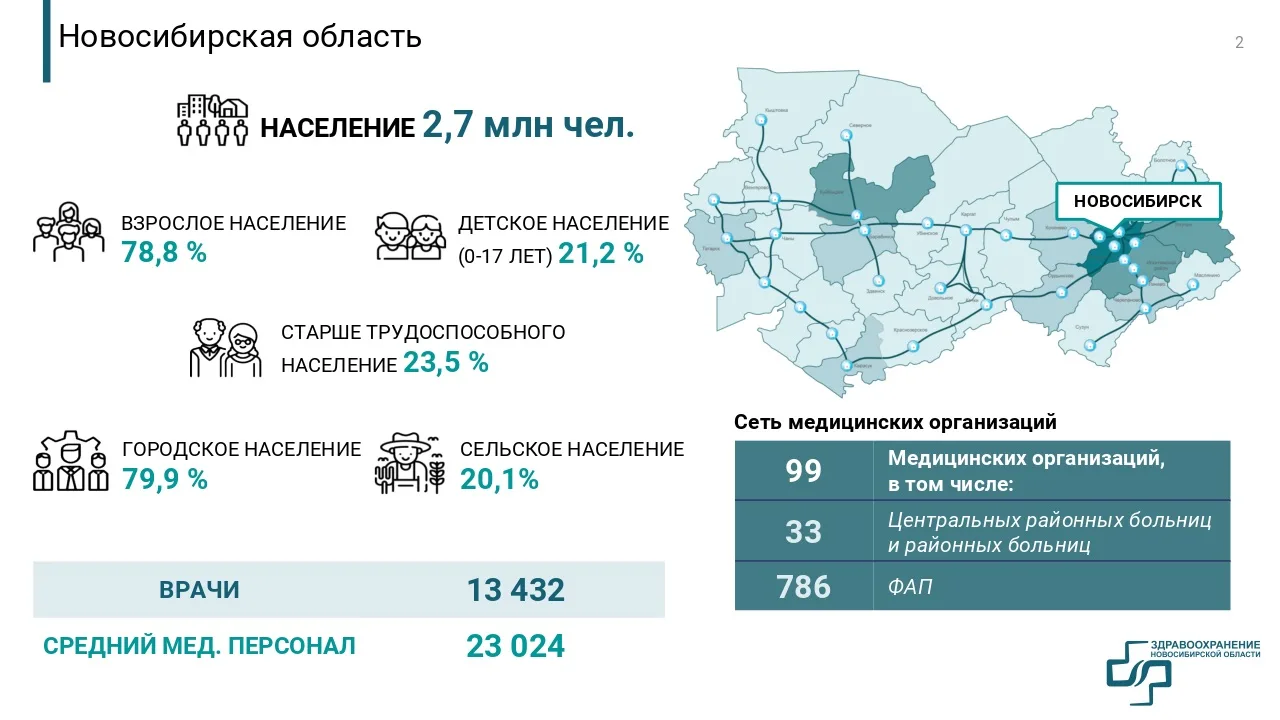 Сегодня на оперативном совещании в Правительстве региона рассмотрели вопрос цифровой тр...