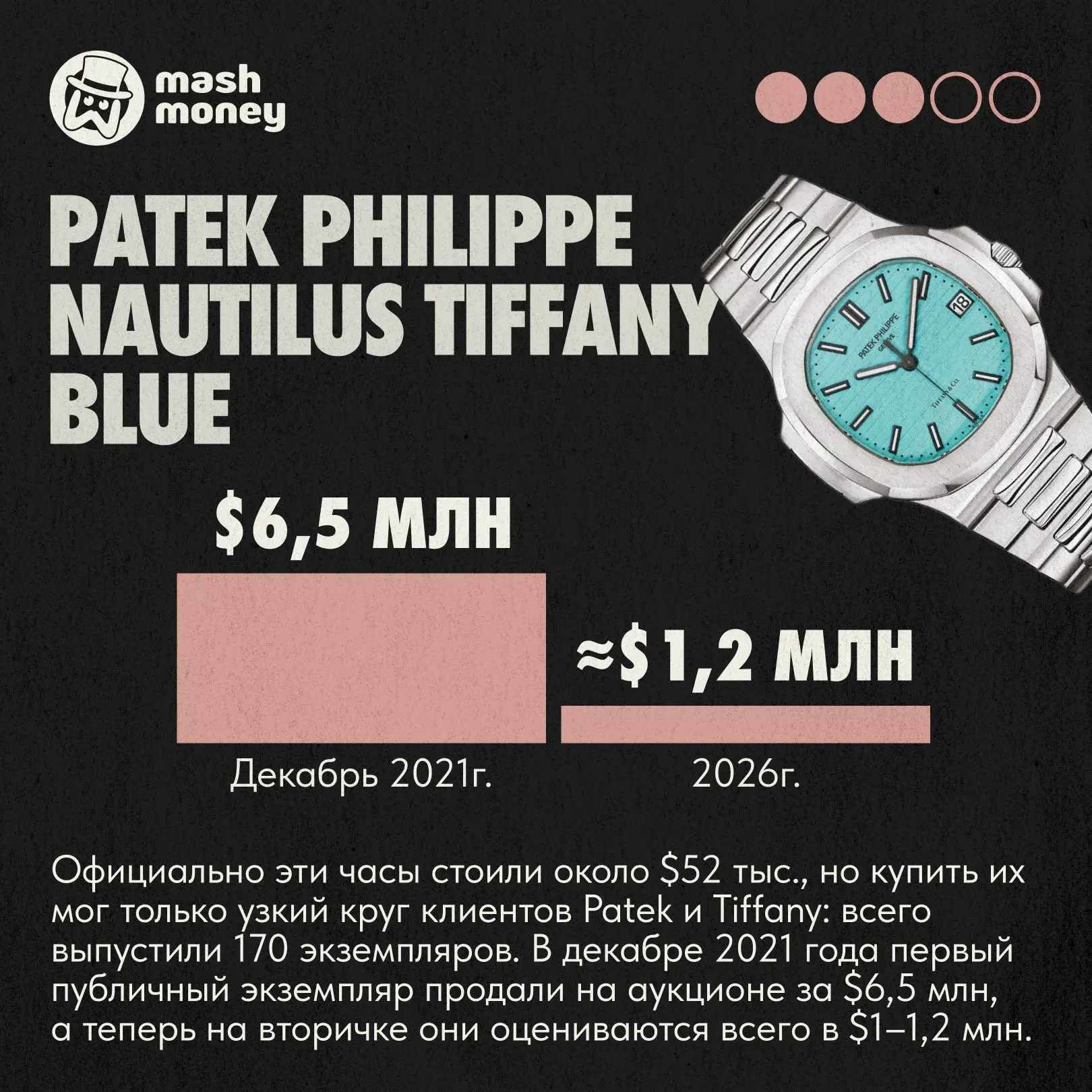Миллионеры потеряли сотни тысяч долларов на Rolex, Patek Philippe и Audemars Piguet. Инвестиции в ча