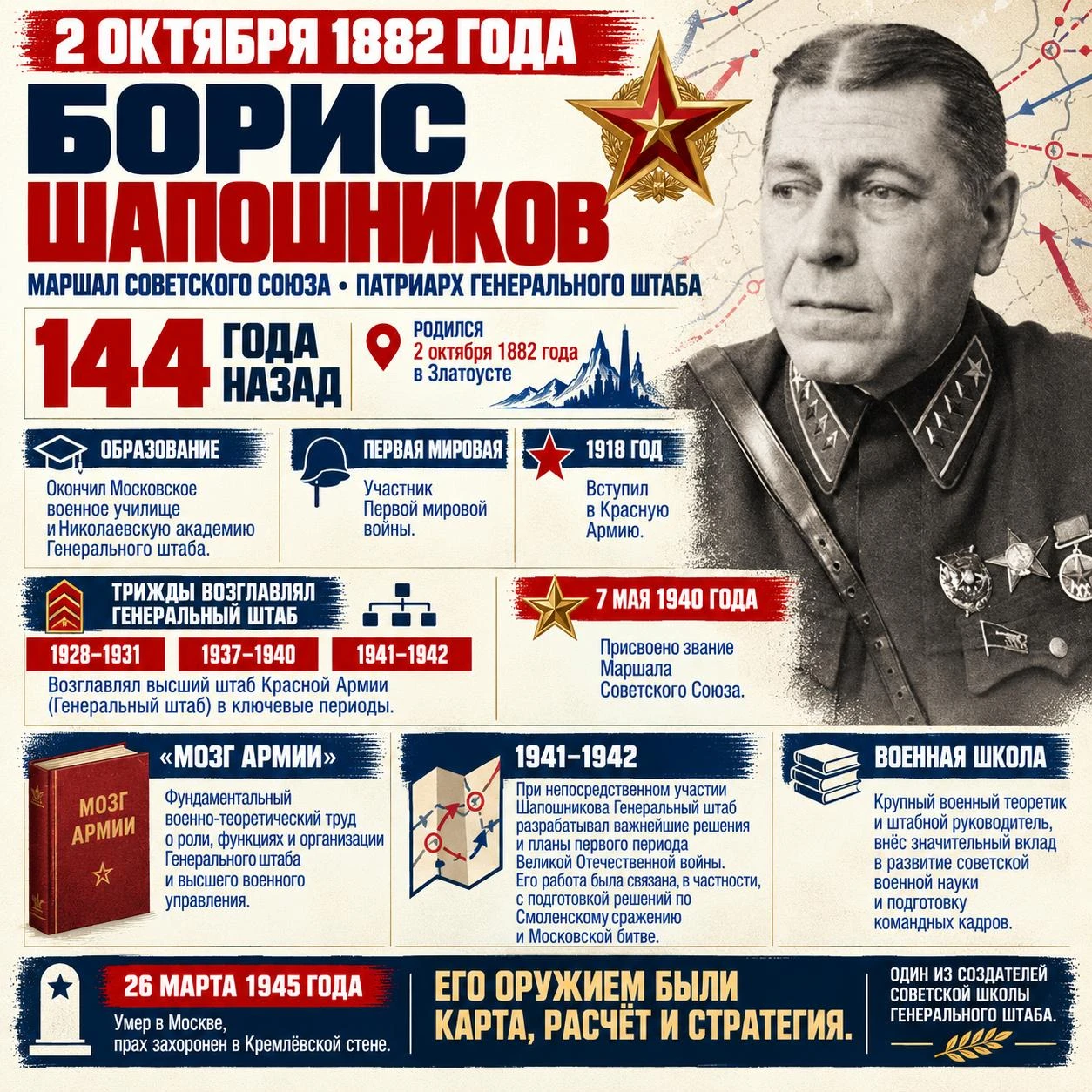 🎖 144 года назад родился Борис Шапошников — Маршал Советского Союза и «патриарх» Генер...