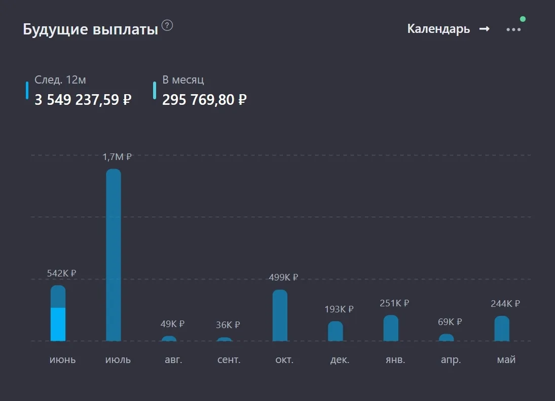 Прогноз пассивного дохода по РФ портфелю
-------------------------
Данные после налогов. 
Сейчас 295
