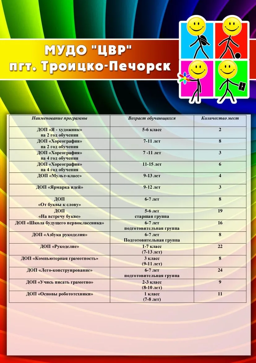 Уважаемые родители, идет добор и набор детей 5-18 лет на обучение по дополнительным программам в 202