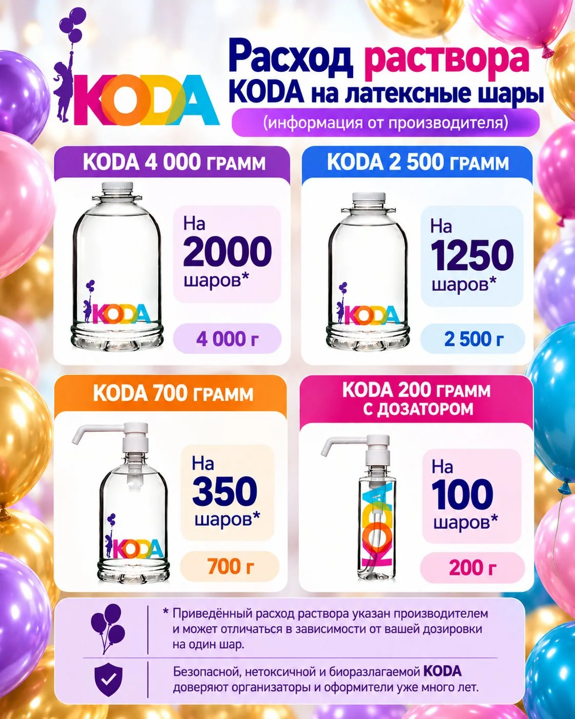 Какой расход раствора KODA на латексные шары? 🎈