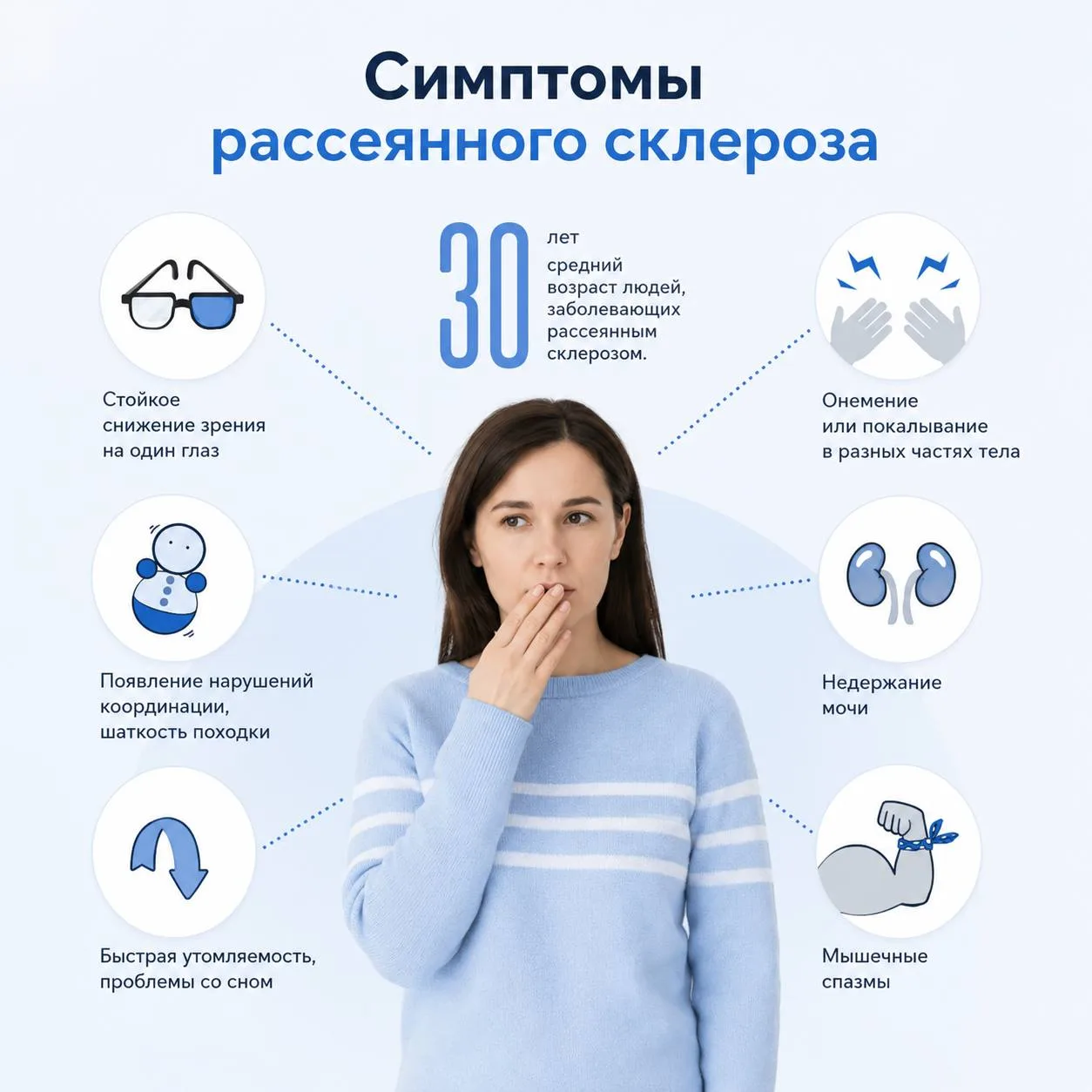 27 мая — Международный день рассеянного склероза (РС)