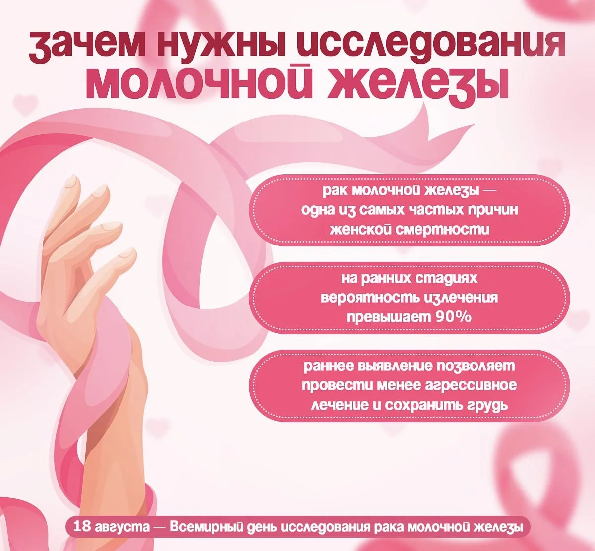 18 августа — Всемирный день исследования рака молочной железы.
