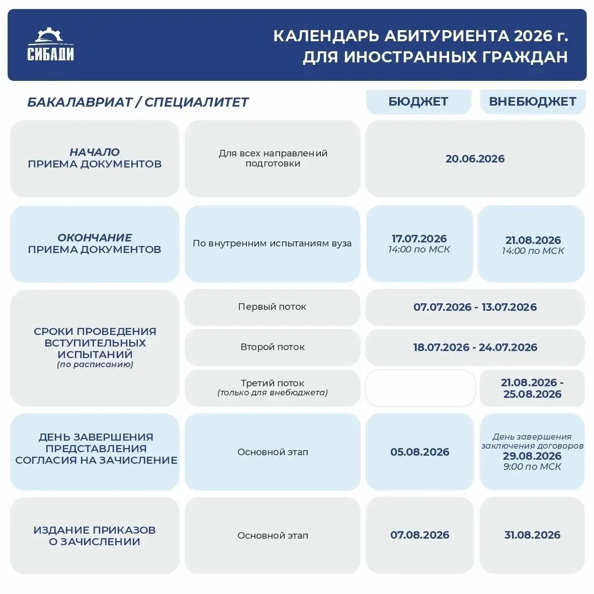 📢 Для иностранных поступающих: Календарь абитуриента и алгоритм поступления!