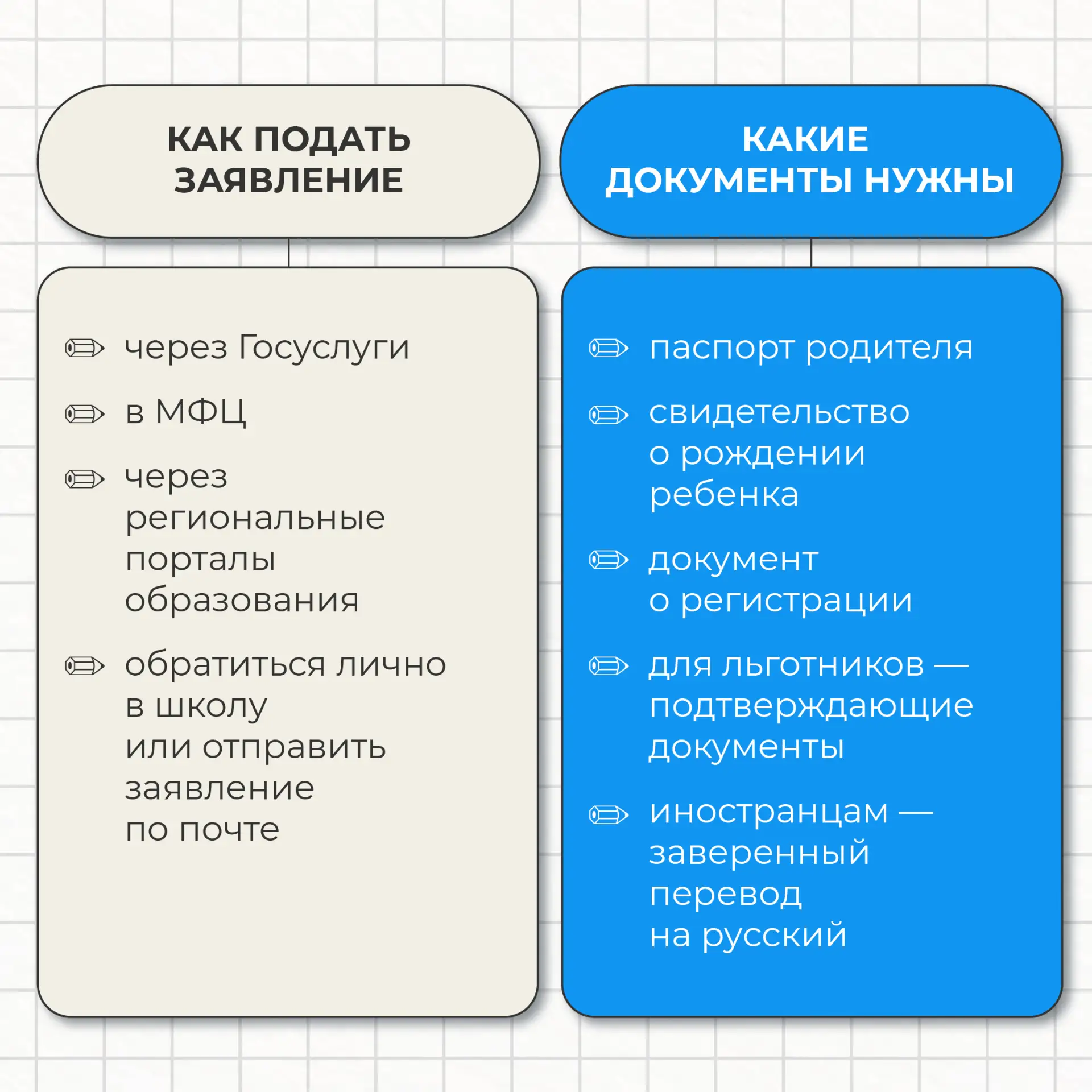 С 6 июля по 5 сентября проходит вторая волна приёма заявлений в первый класс.
⁣
В ходе второй волны 