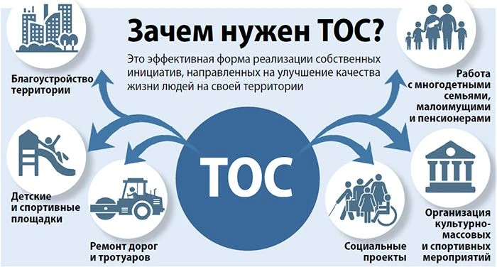 📢 Внимание, активисты ТОС!