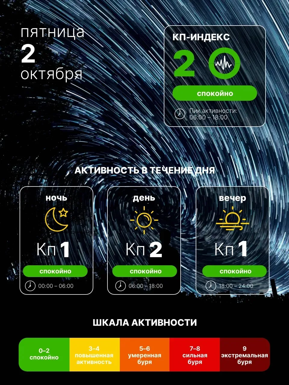 🌞 2 октября нас может потревожить космическая погода