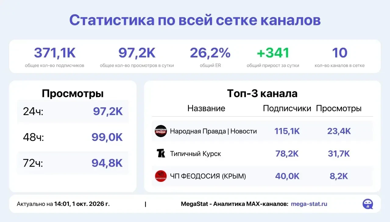 📣 Продаю