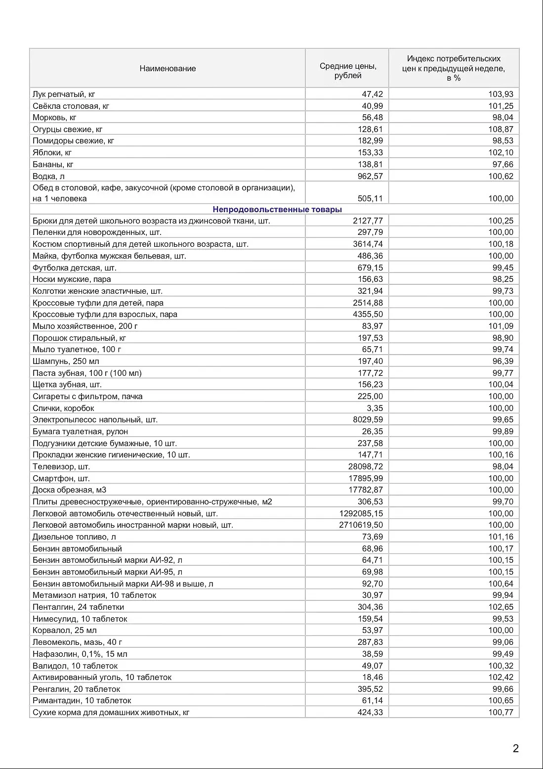 Изображение 2 к публикации «Газета Юга»