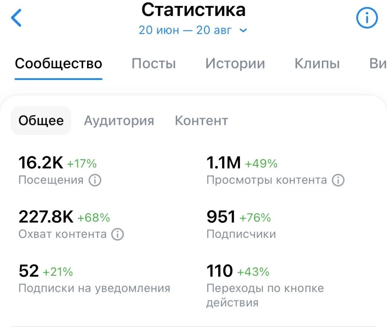 🔁 Переслано от: Любовь Воденикова
