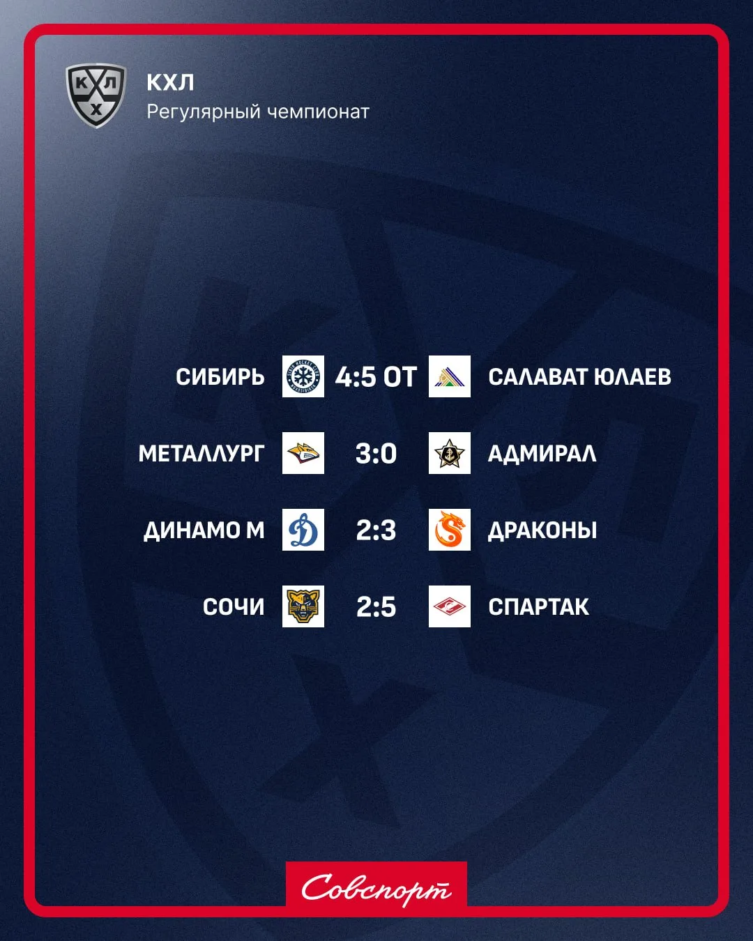 ✅🏒 Результаты сегодняшних матчей КХЛ