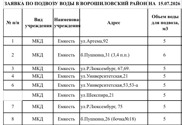 🚰Подвоз воды в емкости на 15.07.2026
