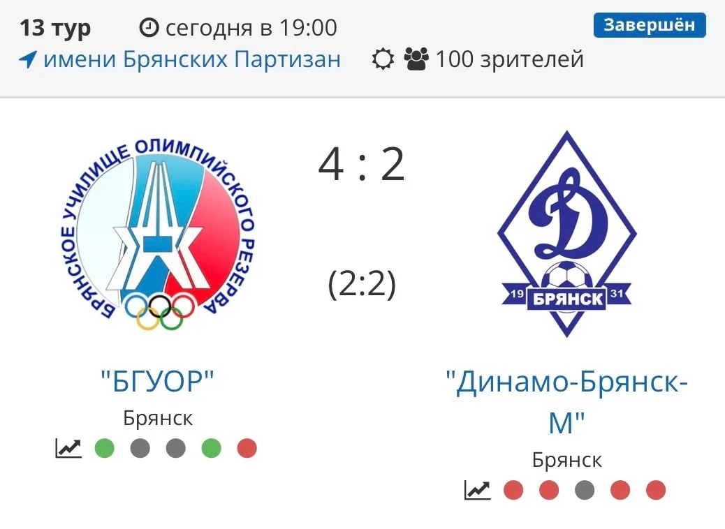 🔥⚽️ Побеждаем в дерби со счётом 4:2 в чемпионате области и завершаем первый круг на хорошей ноте! �
