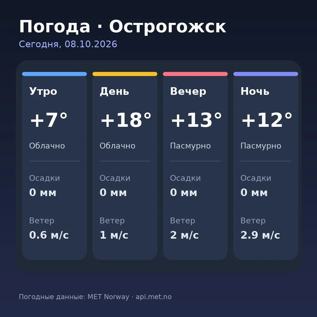 🥱 Доброе утро, Острогожск!