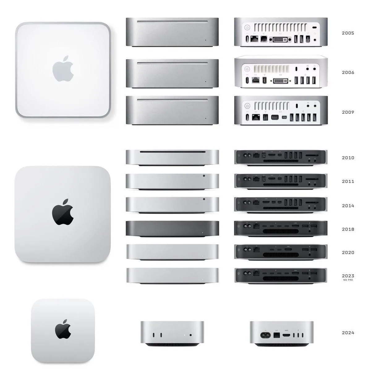 💫Так выглядит эволюция дизайна компьютеров Mac mini