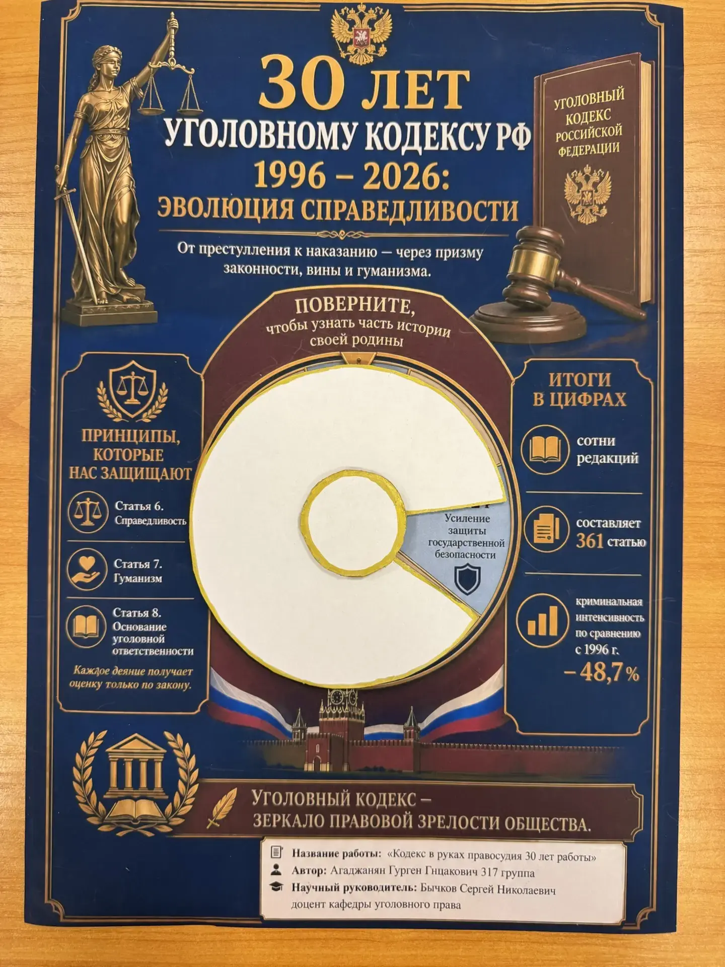 🥇1 место: