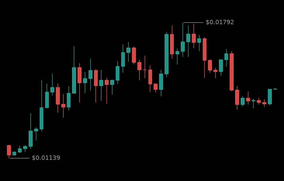 🟢 #TMXUSDT - 0.01471 (-5.95%)