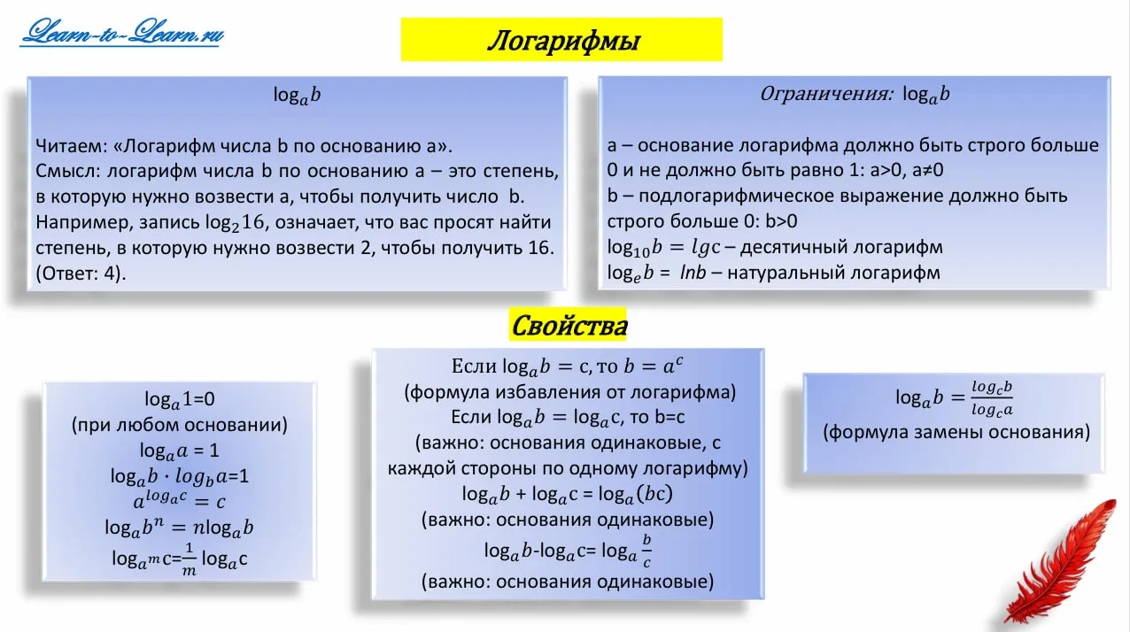 Основные правила по логарифмам.
