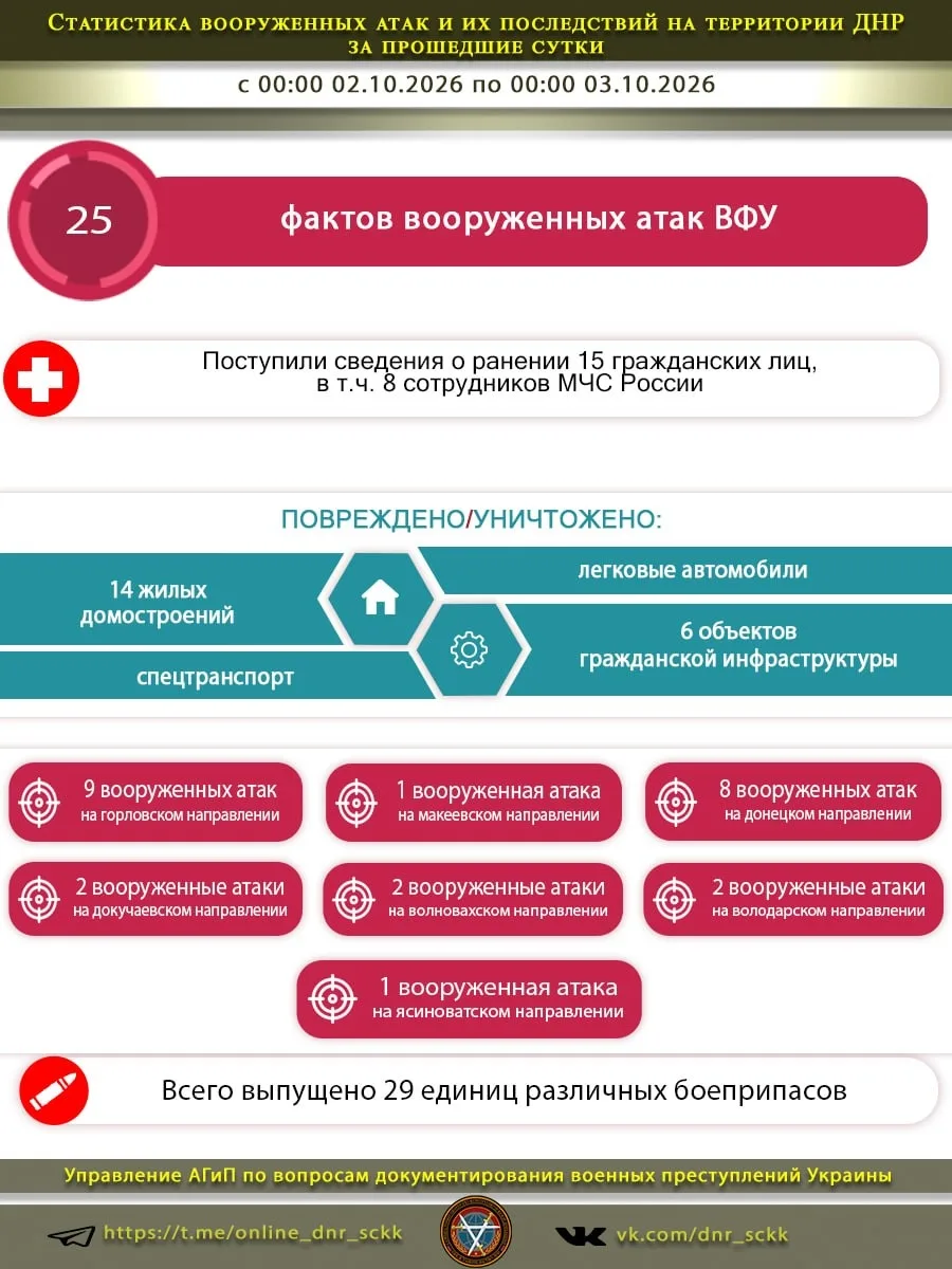 Источник: Открыть