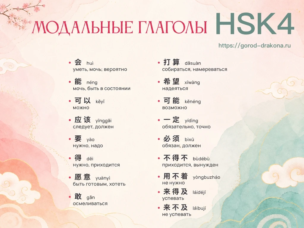Модальные глаголы HSK4
