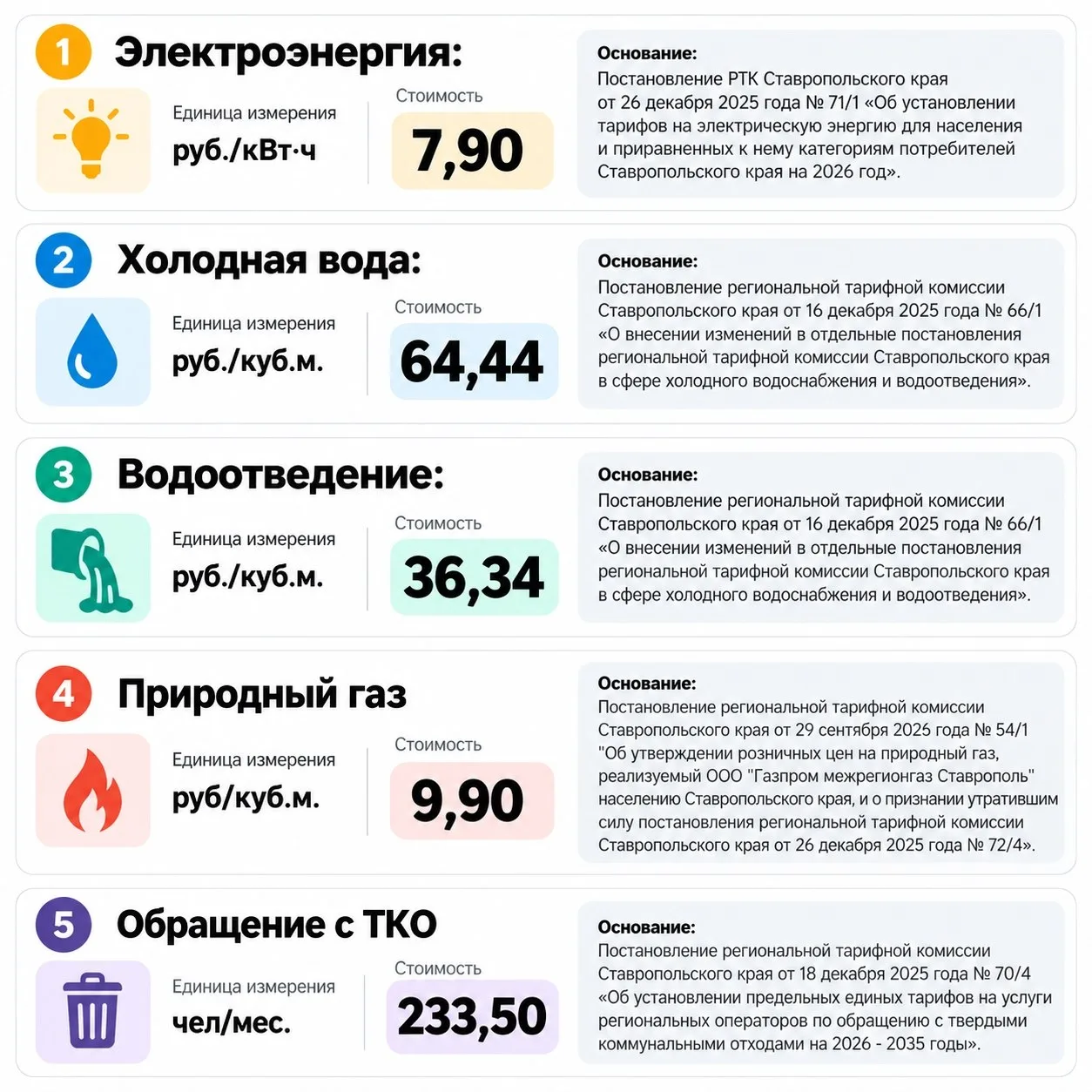 Новые тарифы на коммунальные услуги в Ставрополе с 1-го октября