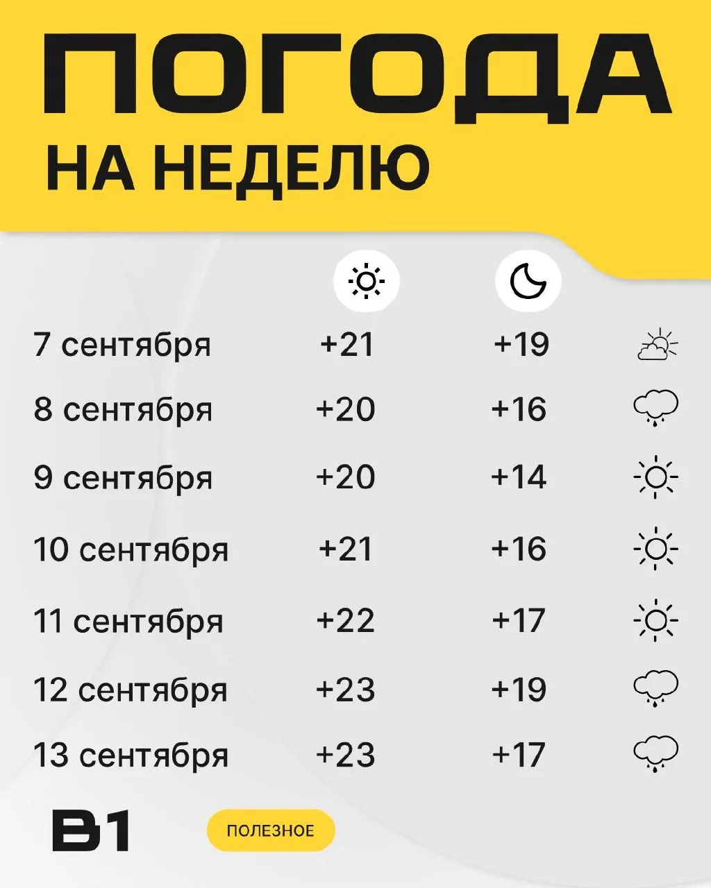 Ура, почти солнечная неделя! Делимся с вами погодой.