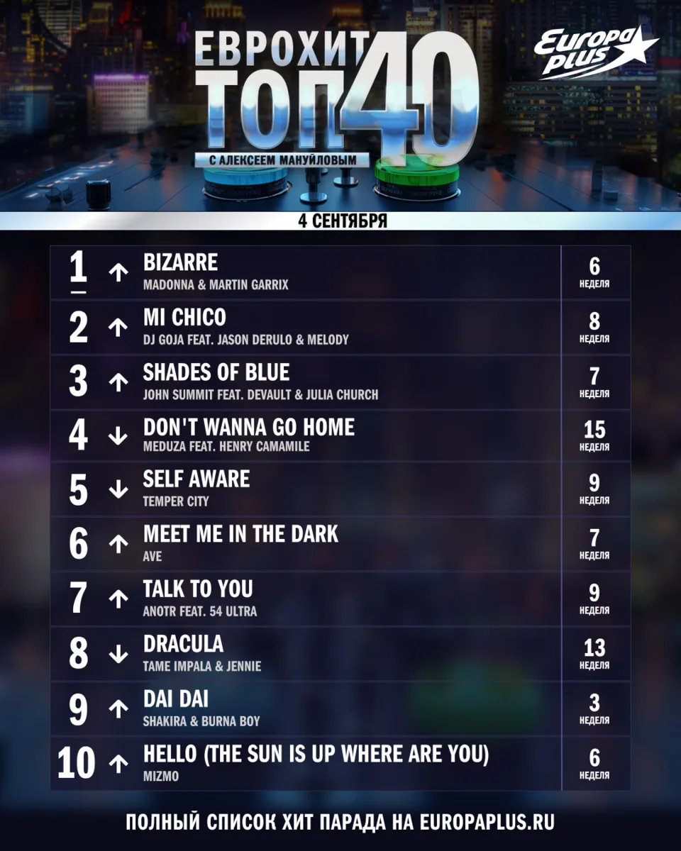 #1 в ЕвроХит Топ 40 на этой неделе: MADONNA & MARTIN GARRIX — BIZARRE