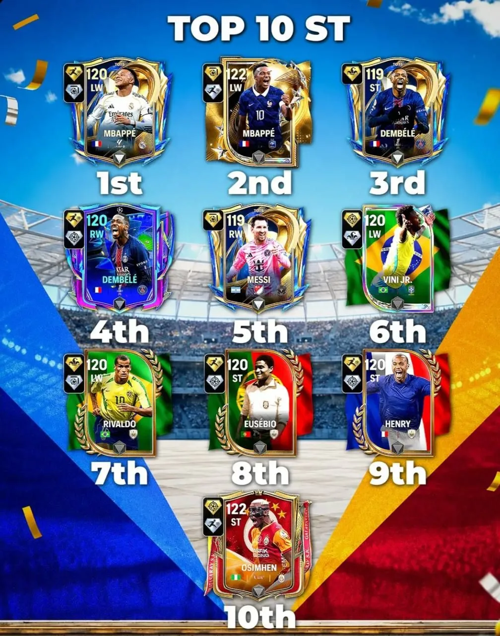1️⃣0️⃣🤴Лучших нападающих в FC MOBILE! Рейтинг основан на игровых показателях, а не на общем рейтинг