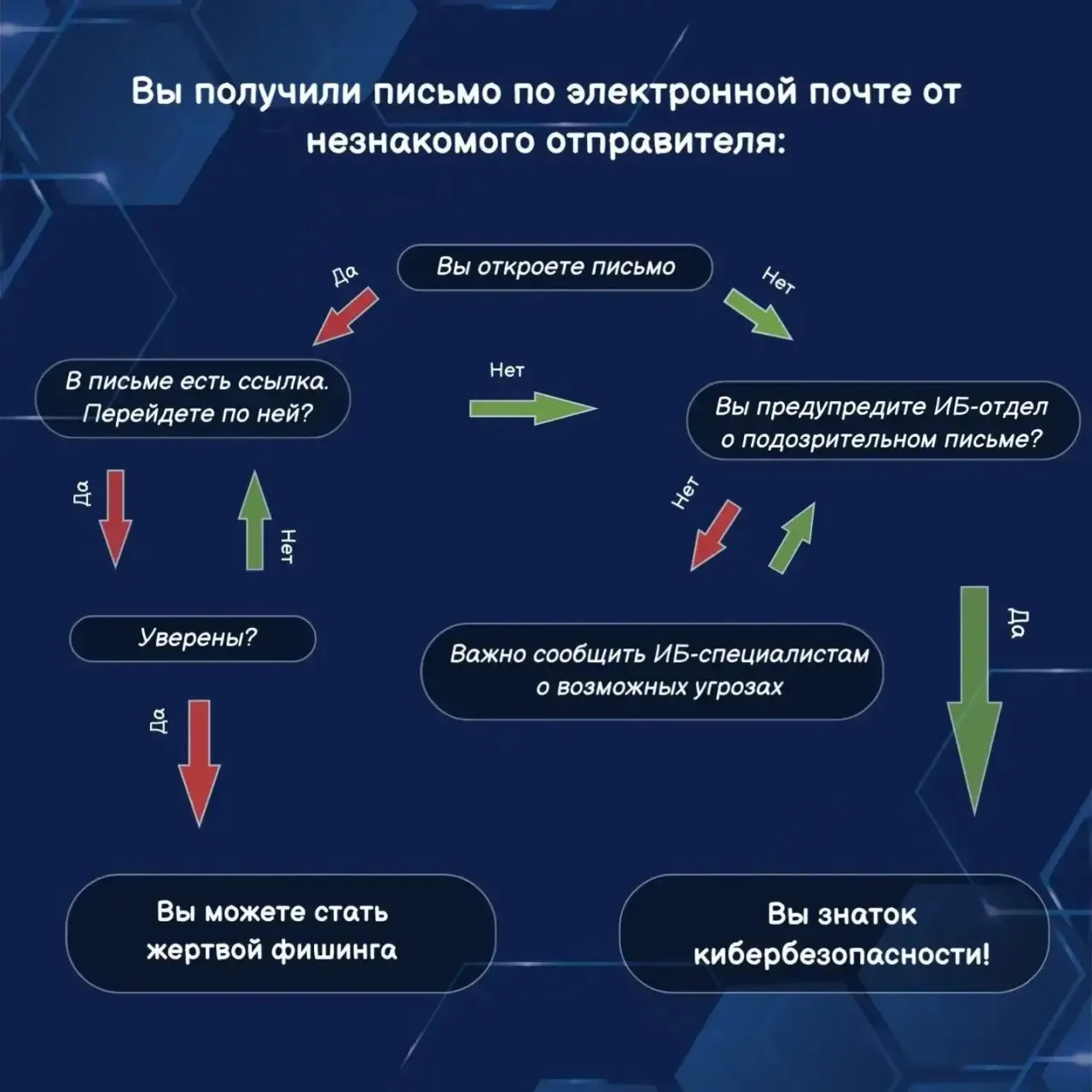 Сегодня расскажем в картинке: какие действия можно совершить при получении электронного...