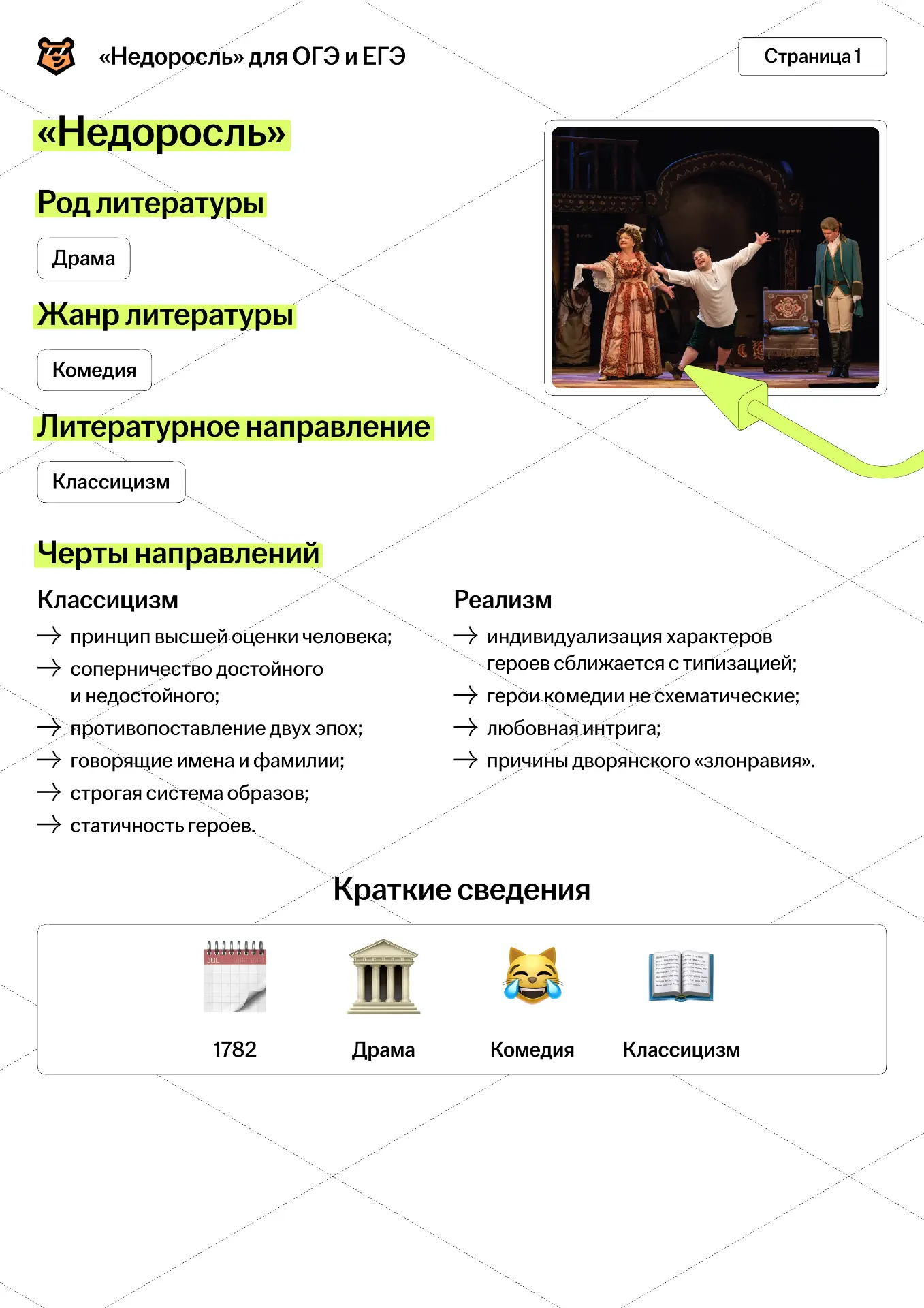 Конспект по «Недоросль» для ОГЭ и ЕГЭ по литературе